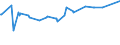 CN 38089317 /Exports /Unit = Prices (Euro/ton) /Partner: South Africa /Reporter: Eur27_2020 /38089317:Herbicides Based on Carbamates, put up in Forms or Packings for Retail Sale or as Preparations or Articles (Excl.  Goods of Subheading 3808.59)