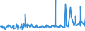 CN 38089321 /Exports /Unit = Prices (Euro/ton) /Partner: Luxembourg /Reporter: Eur27_2020 /38089321:Herbicides Based on Dinitroaniline Derivatives, put up in Forms or Packings for Retail Sale or as Preparations or Articles (Excl.  Goods of Subheading 3808.59)