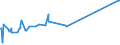 CN 38089321 /Exports /Unit = Prices (Euro/ton) /Partner: Russia /Reporter: European Union /38089321:Herbicides Based on Dinitroaniline Derivatives, put up in Forms or Packings for Retail Sale or as Preparations or Articles (Excl.  Goods of Subheading 3808.59)