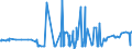 CN 38089321 /Exports /Unit = Prices (Euro/ton) /Partner: Slovenia /Reporter: Eur27_2020 /38089321:Herbicides Based on Dinitroaniline Derivatives, put up in Forms or Packings for Retail Sale or as Preparations or Articles (Excl.  Goods of Subheading 3808.59)