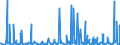 KN 38089323 /Exporte /Einheit = Preise (Euro/Tonne) /Partnerland: Schweiz /Meldeland: Eur27_2020 /38089323:Herbizide auf der Grundlage von Harnstoff-, Uracil- Oder Sulfonylharnstoffderivaten, in Formen Oder Aufmachungen für den Einzelverkauf Oder als Zubereitungen Oder Waren (Ausg. Waren der Unterpos. 3808.59)