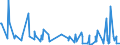 KN 38089323 /Exporte /Einheit = Preise (Euro/Tonne) /Partnerland: Georgien /Meldeland: Eur27_2020 /38089323:Herbizide auf der Grundlage von Harnstoff-, Uracil- Oder Sulfonylharnstoffderivaten, in Formen Oder Aufmachungen für den Einzelverkauf Oder als Zubereitungen Oder Waren (Ausg. Waren der Unterpos. 3808.59)