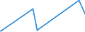 KN 38089323 /Exporte /Einheit = Preise (Euro/Tonne) /Partnerland: Nigeria /Meldeland: Europäische Union /38089323:Herbizide auf der Grundlage von Harnstoff-, Uracil- Oder Sulfonylharnstoffderivaten, in Formen Oder Aufmachungen für den Einzelverkauf Oder als Zubereitungen Oder Waren (Ausg. Waren der Unterpos. 3808.59)