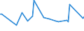 KN 38089323 /Exporte /Einheit = Preise (Euro/Tonne) /Partnerland: Venezuela /Meldeland: Eur27 /38089323:Herbizide auf der Grundlage von Harnstoff-, Uracil- Oder Sulfonylharnstoffderivaten, in Formen Oder Aufmachungen für den Einzelverkauf Oder als Zubereitungen Oder Waren (Ausg. Waren der Unterpos. 3808.59)