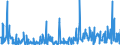 CN 38089390 /Exports /Unit = Prices (Euro/ton) /Partner: Germany /Reporter: Eur27_2020 /38089390:Plant-growth Regulators put up for Retail Sale or as Preparations or Articles (Excl. Goods of Subheading 3808.59)