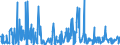 CN 38089390 /Exports /Unit = Prices (Euro/ton) /Partner: Denmark /Reporter: Eur27_2020 /38089390:Plant-growth Regulators put up for Retail Sale or as Preparations or Articles (Excl. Goods of Subheading 3808.59)