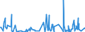 CN 38089390 /Exports /Unit = Prices (Euro/ton) /Partner: Iceland /Reporter: Eur27_2020 /38089390:Plant-growth Regulators put up for Retail Sale or as Preparations or Articles (Excl. Goods of Subheading 3808.59)