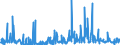 CN 38089390 /Exports /Unit = Prices (Euro/ton) /Partner: Sweden /Reporter: Eur27_2020 /38089390:Plant-growth Regulators put up for Retail Sale or as Preparations or Articles (Excl. Goods of Subheading 3808.59)