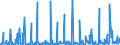 CN 38089390 /Exports /Unit = Prices (Euro/ton) /Partner: Turkey /Reporter: Eur27_2020 /38089390:Plant-growth Regulators put up for Retail Sale or as Preparations or Articles (Excl. Goods of Subheading 3808.59)