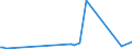 CN 38089390 /Exports /Unit = Prices (Euro/ton) /Partner: Chad /Reporter: Eur27_2020 /38089390:Plant-growth Regulators put up for Retail Sale or as Preparations or Articles (Excl. Goods of Subheading 3808.59)