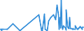 CN 38089390 /Exports /Unit = Prices (Euro/ton) /Partner: Tanzania /Reporter: Eur27_2020 /38089390:Plant-growth Regulators put up for Retail Sale or as Preparations or Articles (Excl. Goods of Subheading 3808.59)