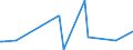 CN 38089390 /Exports /Unit = Prices (Euro/ton) /Partner: Zimbabwe /Reporter: Eur27_2020 /38089390:Plant-growth Regulators put up for Retail Sale or as Preparations or Articles (Excl. Goods of Subheading 3808.59)