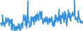 CN 38089410 /Exports /Unit = Prices (Euro/ton) /Partner: Luxembourg /Reporter: Eur27_2020 /38089410:Disinfectants, Based on Quaternary Ammonium Salts, put up for Retail Sale or as Preparations or Articles (Excl. Goods of Subheading 3808.59)