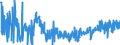 CN 38089410 /Exports /Unit = Prices (Euro/ton) /Partner: Finland /Reporter: Eur27_2020 /38089410:Disinfectants, Based on Quaternary Ammonium Salts, put up for Retail Sale or as Preparations or Articles (Excl. Goods of Subheading 3808.59)