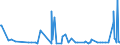 CN 38089410 /Exports /Unit = Prices (Euro/ton) /Partner: Djibouti /Reporter: Eur27_2020 /38089410:Disinfectants, Based on Quaternary Ammonium Salts, put up for Retail Sale or as Preparations or Articles (Excl. Goods of Subheading 3808.59)