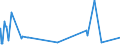 KN 38091090 /Exporte /Einheit = Preise (Euro/Tonne) /Partnerland: Aegypten /Meldeland: Eur27_2020 /38091090:Appreturmittel Oder Endausrüstungsmittel, Beschleuniger zum Färben Oder Fixieren von Farbstoffen und Andere Erzeugnisse und Zubereitungen `z.b. Zubereitete Schlichtemittel und Zubereitungen zum Beizen`, von der in der Textilindustrie, Papierindustrie, Lederindustrie Oder ähnl. Industrien Verwendeten Art, A.n.g., auf der Grundlage von Stärke Oder Stärkederivaten, mit Einem Gehalt an Diesen Stoffen von >= 83 Ght