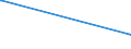 KN 38091090 /Exporte /Einheit = Preise (Euro/Tonne) /Partnerland: Dschibuti /Meldeland: Europäische Union /38091090:Appreturmittel Oder Endausrüstungsmittel, Beschleuniger zum Färben Oder Fixieren von Farbstoffen und Andere Erzeugnisse und Zubereitungen `z.b. Zubereitete Schlichtemittel und Zubereitungen zum Beizen`, von der in der Textilindustrie, Papierindustrie, Lederindustrie Oder ähnl. Industrien Verwendeten Art, A.n.g., auf der Grundlage von Stärke Oder Stärkederivaten, mit Einem Gehalt an Diesen Stoffen von >= 83 Ght