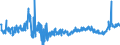 KN 3809 /Exporte /Einheit = Preise (Euro/Tonne) /Partnerland: Ver.koenigreich /Meldeland: Eur27_2020 /3809:Appreturmittel Oder Endausrüstungsmittel, Beschleuniger zum Färben Oder Fixieren von Farbstoffen und Andere Erzeugnisse und Zubereitungen `z.b. Zubereitete Schlichtemittel und Zubereitungen zum Beizen`, von der in der Textilindustrie, Papierindustrie, Lederindustrie Oder ähnl. Industrien Verwendeten Art, A.n.g.