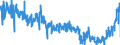 KN 3809 /Exporte /Einheit = Preise (Euro/Tonne) /Partnerland: Griechenland /Meldeland: Eur27_2020 /3809:Appreturmittel Oder Endausrüstungsmittel, Beschleuniger zum Färben Oder Fixieren von Farbstoffen und Andere Erzeugnisse und Zubereitungen `z.b. Zubereitete Schlichtemittel und Zubereitungen zum Beizen`, von der in der Textilindustrie, Papierindustrie, Lederindustrie Oder ähnl. Industrien Verwendeten Art, A.n.g.