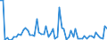 KN 3809 /Exporte /Einheit = Preise (Euro/Tonne) /Partnerland: Ver.koenigreich(Nordirland) /Meldeland: Eur27_2020 /3809:Appreturmittel Oder Endausrüstungsmittel, Beschleuniger zum Färben Oder Fixieren von Farbstoffen und Andere Erzeugnisse und Zubereitungen `z.b. Zubereitete Schlichtemittel und Zubereitungen zum Beizen`, von der in der Textilindustrie, Papierindustrie, Lederindustrie Oder ähnl. Industrien Verwendeten Art, A.n.g.