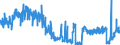 KN 3809 /Exporte /Einheit = Preise (Euro/Tonne) /Partnerland: Belgien /Meldeland: Eur27_2020 /3809:Appreturmittel Oder Endausrüstungsmittel, Beschleuniger zum Färben Oder Fixieren von Farbstoffen und Andere Erzeugnisse und Zubereitungen `z.b. Zubereitete Schlichtemittel und Zubereitungen zum Beizen`, von der in der Textilindustrie, Papierindustrie, Lederindustrie Oder ähnl. Industrien Verwendeten Art, A.n.g.