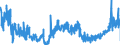 KN 3809 /Exporte /Einheit = Preise (Euro/Tonne) /Partnerland: Finnland /Meldeland: Eur27_2020 /3809:Appreturmittel Oder Endausrüstungsmittel, Beschleuniger zum Färben Oder Fixieren von Farbstoffen und Andere Erzeugnisse und Zubereitungen `z.b. Zubereitete Schlichtemittel und Zubereitungen zum Beizen`, von der in der Textilindustrie, Papierindustrie, Lederindustrie Oder ähnl. Industrien Verwendeten Art, A.n.g.