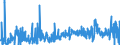 KN 3809 /Exporte /Einheit = Preise (Euro/Tonne) /Partnerland: Malta /Meldeland: Eur27_2020 /3809:Appreturmittel Oder Endausrüstungsmittel, Beschleuniger zum Färben Oder Fixieren von Farbstoffen und Andere Erzeugnisse und Zubereitungen `z.b. Zubereitete Schlichtemittel und Zubereitungen zum Beizen`, von der in der Textilindustrie, Papierindustrie, Lederindustrie Oder ähnl. Industrien Verwendeten Art, A.n.g.