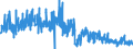 KN 3809 /Exporte /Einheit = Preise (Euro/Tonne) /Partnerland: Estland /Meldeland: Eur27_2020 /3809:Appreturmittel Oder Endausrüstungsmittel, Beschleuniger zum Färben Oder Fixieren von Farbstoffen und Andere Erzeugnisse und Zubereitungen `z.b. Zubereitete Schlichtemittel und Zubereitungen zum Beizen`, von der in der Textilindustrie, Papierindustrie, Lederindustrie Oder ähnl. Industrien Verwendeten Art, A.n.g.