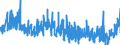 KN 3809 /Exporte /Einheit = Preise (Euro/Tonne) /Partnerland: Weissrussland /Meldeland: Eur27_2020 /3809:Appreturmittel Oder Endausrüstungsmittel, Beschleuniger zum Färben Oder Fixieren von Farbstoffen und Andere Erzeugnisse und Zubereitungen `z.b. Zubereitete Schlichtemittel und Zubereitungen zum Beizen`, von der in der Textilindustrie, Papierindustrie, Lederindustrie Oder ähnl. Industrien Verwendeten Art, A.n.g.