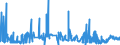 KN 3809 /Exporte /Einheit = Preise (Euro/Tonne) /Partnerland: Usbekistan /Meldeland: Eur27_2020 /3809:Appreturmittel Oder Endausrüstungsmittel, Beschleuniger zum Färben Oder Fixieren von Farbstoffen und Andere Erzeugnisse und Zubereitungen `z.b. Zubereitete Schlichtemittel und Zubereitungen zum Beizen`, von der in der Textilindustrie, Papierindustrie, Lederindustrie Oder ähnl. Industrien Verwendeten Art, A.n.g.