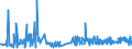 KN 3809 /Exporte /Einheit = Preise (Euro/Tonne) /Partnerland: Tadschikistan /Meldeland: Eur27_2020 /3809:Appreturmittel Oder Endausrüstungsmittel, Beschleuniger zum Färben Oder Fixieren von Farbstoffen und Andere Erzeugnisse und Zubereitungen `z.b. Zubereitete Schlichtemittel und Zubereitungen zum Beizen`, von der in der Textilindustrie, Papierindustrie, Lederindustrie Oder ähnl. Industrien Verwendeten Art, A.n.g.