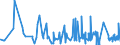 KN 3809 /Exporte /Einheit = Preise (Euro/Tonne) /Partnerland: Kirgistan /Meldeland: Eur27_2020 /3809:Appreturmittel Oder Endausrüstungsmittel, Beschleuniger zum Färben Oder Fixieren von Farbstoffen und Andere Erzeugnisse und Zubereitungen `z.b. Zubereitete Schlichtemittel und Zubereitungen zum Beizen`, von der in der Textilindustrie, Papierindustrie, Lederindustrie Oder ähnl. Industrien Verwendeten Art, A.n.g.