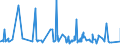 KN 3809 /Exporte /Einheit = Preise (Euro/Tonne) /Partnerland: Sudan /Meldeland: Eur27_2020 /3809:Appreturmittel Oder Endausrüstungsmittel, Beschleuniger zum Färben Oder Fixieren von Farbstoffen und Andere Erzeugnisse und Zubereitungen `z.b. Zubereitete Schlichtemittel und Zubereitungen zum Beizen`, von der in der Textilindustrie, Papierindustrie, Lederindustrie Oder ähnl. Industrien Verwendeten Art, A.n.g.