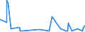 KN 3809 /Exporte /Einheit = Preise (Euro/Tonne) /Partnerland: Guinea-biss. /Meldeland: Eur27_2020 /3809:Appreturmittel Oder Endausrüstungsmittel, Beschleuniger zum Färben Oder Fixieren von Farbstoffen und Andere Erzeugnisse und Zubereitungen `z.b. Zubereitete Schlichtemittel und Zubereitungen zum Beizen`, von der in der Textilindustrie, Papierindustrie, Lederindustrie Oder ähnl. Industrien Verwendeten Art, A.n.g.