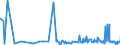 KN 3809 /Exporte /Einheit = Preise (Euro/Tonne) /Partnerland: Guinea /Meldeland: Eur27_2020 /3809:Appreturmittel Oder Endausrüstungsmittel, Beschleuniger zum Färben Oder Fixieren von Farbstoffen und Andere Erzeugnisse und Zubereitungen `z.b. Zubereitete Schlichtemittel und Zubereitungen zum Beizen`, von der in der Textilindustrie, Papierindustrie, Lederindustrie Oder ähnl. Industrien Verwendeten Art, A.n.g.