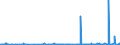 KN 3809 /Exporte /Einheit = Preise (Euro/Tonne) /Partnerland: Benin /Meldeland: Eur27_2020 /3809:Appreturmittel Oder Endausrüstungsmittel, Beschleuniger zum Färben Oder Fixieren von Farbstoffen und Andere Erzeugnisse und Zubereitungen `z.b. Zubereitete Schlichtemittel und Zubereitungen zum Beizen`, von der in der Textilindustrie, Papierindustrie, Lederindustrie Oder ähnl. Industrien Verwendeten Art, A.n.g.