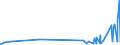 KN 3809 /Exporte /Einheit = Preise (Euro/Tonne) /Partnerland: Zentralaf.republik /Meldeland: Eur27_2020 /3809:Appreturmittel Oder Endausrüstungsmittel, Beschleuniger zum Färben Oder Fixieren von Farbstoffen und Andere Erzeugnisse und Zubereitungen `z.b. Zubereitete Schlichtemittel und Zubereitungen zum Beizen`, von der in der Textilindustrie, Papierindustrie, Lederindustrie Oder ähnl. Industrien Verwendeten Art, A.n.g.