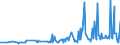 KN 3809 /Exporte /Einheit = Preise (Euro/Tonne) /Partnerland: Aequat.guin. /Meldeland: Eur27_2020 /3809:Appreturmittel Oder Endausrüstungsmittel, Beschleuniger zum Färben Oder Fixieren von Farbstoffen und Andere Erzeugnisse und Zubereitungen `z.b. Zubereitete Schlichtemittel und Zubereitungen zum Beizen`, von der in der Textilindustrie, Papierindustrie, Lederindustrie Oder ähnl. Industrien Verwendeten Art, A.n.g.