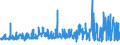 KN 3809 /Exporte /Einheit = Preise (Euro/Tonne) /Partnerland: Gabun /Meldeland: Eur27_2020 /3809:Appreturmittel Oder Endausrüstungsmittel, Beschleuniger zum Färben Oder Fixieren von Farbstoffen und Andere Erzeugnisse und Zubereitungen `z.b. Zubereitete Schlichtemittel und Zubereitungen zum Beizen`, von der in der Textilindustrie, Papierindustrie, Lederindustrie Oder ähnl. Industrien Verwendeten Art, A.n.g.