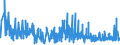 KN 3809 /Exporte /Einheit = Preise (Euro/Tonne) /Partnerland: Dem. Rep. Kongo /Meldeland: Eur27_2020 /3809:Appreturmittel Oder Endausrüstungsmittel, Beschleuniger zum Färben Oder Fixieren von Farbstoffen und Andere Erzeugnisse und Zubereitungen `z.b. Zubereitete Schlichtemittel und Zubereitungen zum Beizen`, von der in der Textilindustrie, Papierindustrie, Lederindustrie Oder ähnl. Industrien Verwendeten Art, A.n.g.