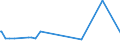 KN 38111190 /Exporte /Einheit = Preise (Euro/Tonne) /Partnerland: Aegypten /Meldeland: Eur27_2020 /38111190:Antiklopfmittel für Benzine, Zubereitet, auf der Grundlage von Bleiverbindungen (Ausg. Tetraethylblei [ethylfluid])