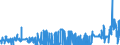 CN 38111900 /Exports /Unit = Prices (Euro/ton) /Partner: Netherlands /Reporter: Eur27_2020 /38111900:Anti-knock Preparations for Motor Fuels (Excl. Those Based on Lead Compounds)