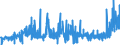 CN 38111900 /Exports /Unit = Prices (Euro/ton) /Partner: Italy /Reporter: Eur27_2020 /38111900:Anti-knock Preparations for Motor Fuels (Excl. Those Based on Lead Compounds)