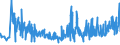 CN 38111900 /Exports /Unit = Prices (Euro/ton) /Partner: Ireland /Reporter: Eur27_2020 /38111900:Anti-knock Preparations for Motor Fuels (Excl. Those Based on Lead Compounds)