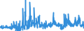 KN 38111900 /Exporte /Einheit = Preise (Euro/Tonne) /Partnerland: Daenemark /Meldeland: Eur27_2020 /38111900:Antiklopfmittel für Benzine, Zubereitet (Ausg. auf der Grundlage von Bleiverbindungen)