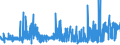 CN 38111900 /Exports /Unit = Prices (Euro/ton) /Partner: Greece /Reporter: Eur27_2020 /38111900:Anti-knock Preparations for Motor Fuels (Excl. Those Based on Lead Compounds)