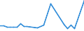 CN 38111900 /Exports /Unit = Prices (Euro/ton) /Partner: United Kingdom(Northern Ireland) /Reporter: Eur27_2020 /38111900:Anti-knock Preparations for Motor Fuels (Excl. Those Based on Lead Compounds)