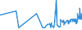 CN 38111900 /Exports /Unit = Prices (Euro/ton) /Partner: Iceland /Reporter: Eur27_2020 /38111900:Anti-knock Preparations for Motor Fuels (Excl. Those Based on Lead Compounds)