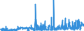 CN 38111900 /Exports /Unit = Prices (Euro/ton) /Partner: Finland /Reporter: Eur27_2020 /38111900:Anti-knock Preparations for Motor Fuels (Excl. Those Based on Lead Compounds)