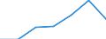 CN 38111900 /Exports /Unit = Prices (Euro/ton) /Partner: Switzerland /Reporter: Eur27 /38111900:Anti-knock Preparations for Motor Fuels (Excl. Those Based on Lead Compounds)